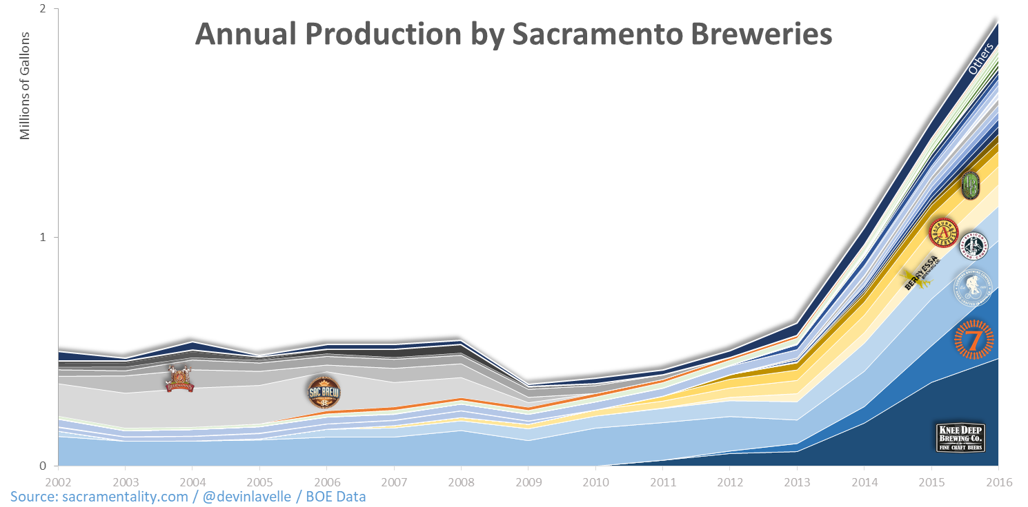 Sacramentality-SacBreweryProduction-2016-dml.png