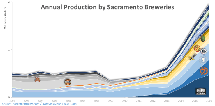Sacramentality-SacBreweryProduction-2016-dml.png