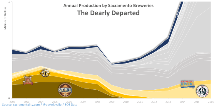 Sacramentality-SacDearlyDepProduction-2016-dml