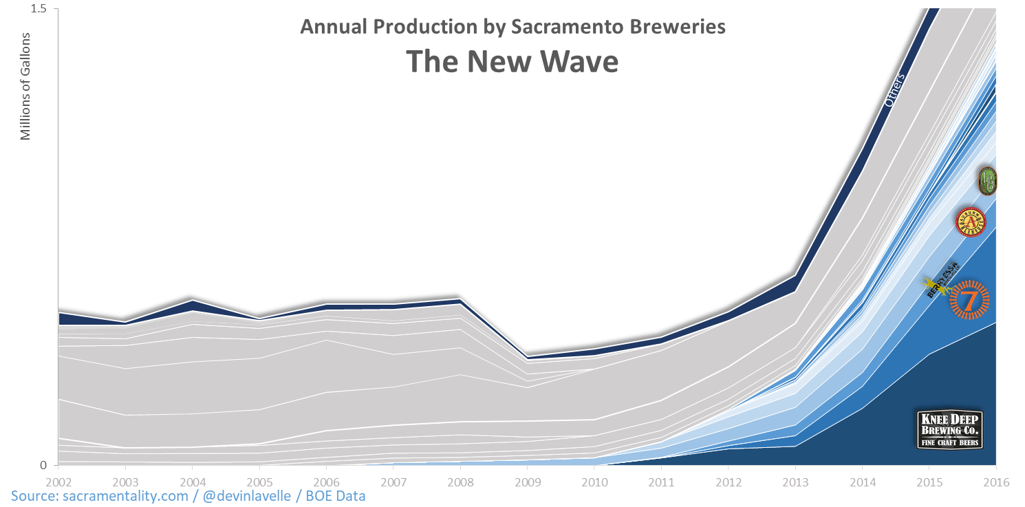 Sacramentality-SacNewWaveProduction-2016-dml